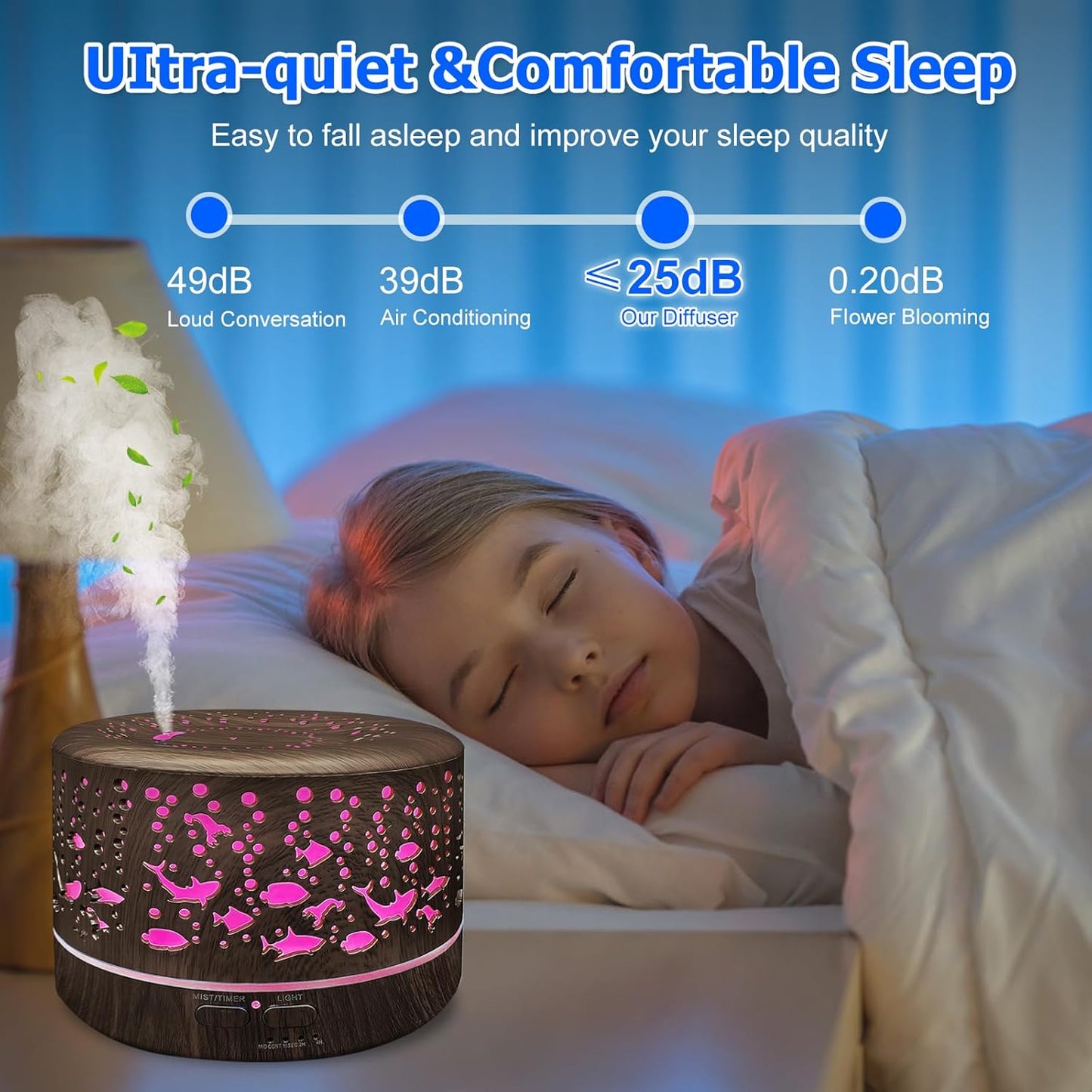 Diffusers for Essential Oils