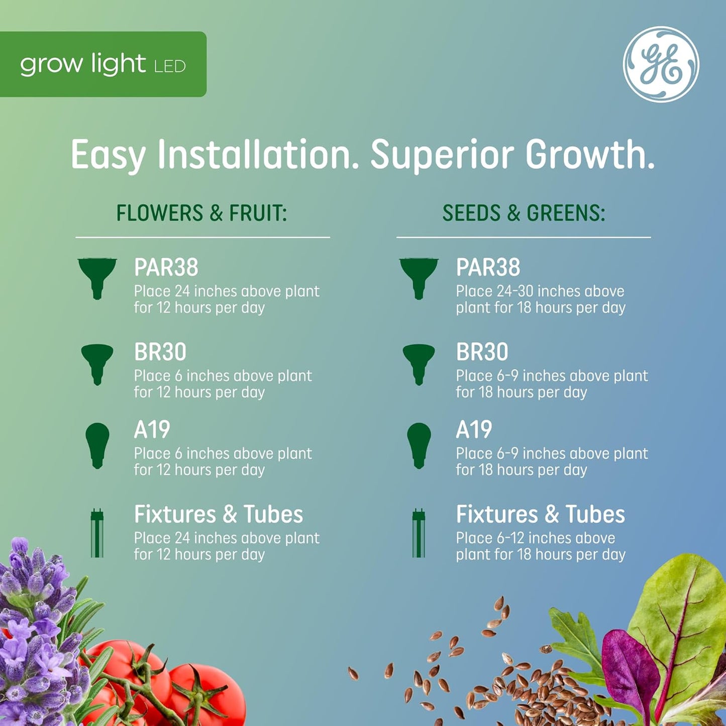 Grow LED Light Bulb for Plants